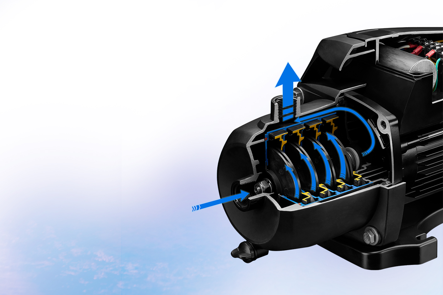 Multi-stage Energy efficient Pump